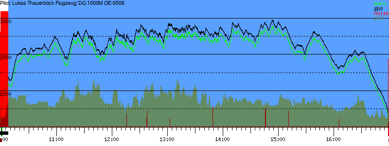 Barometer